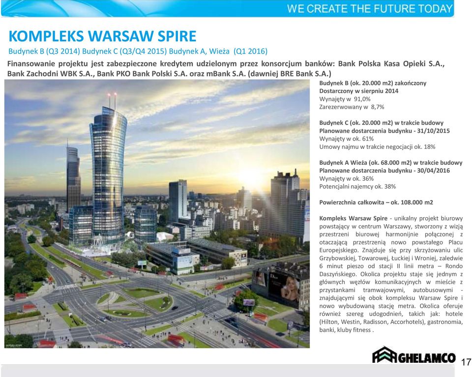 000 m2) zakończony Dostarczony w sierpniu 2014 Wynajęty w 91,0% Zarezerwowany w 8,7% Budynek C (ok. 20.000 m2) w trakcie budowy Planowane dostarczenia budynku - 31/10/2015 Wynajęty w ok.