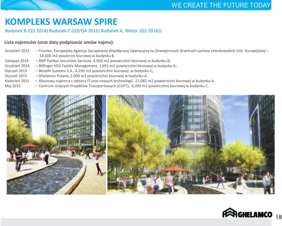 050 m2 powierzchni biurowej w budynku B; Grudzień 2014 Bilfinger HSG Fasility Management, 1.691 m2 powierzchni biurowej w budynku A; Styczeń 2015 Benefit Systems S.A., 6.