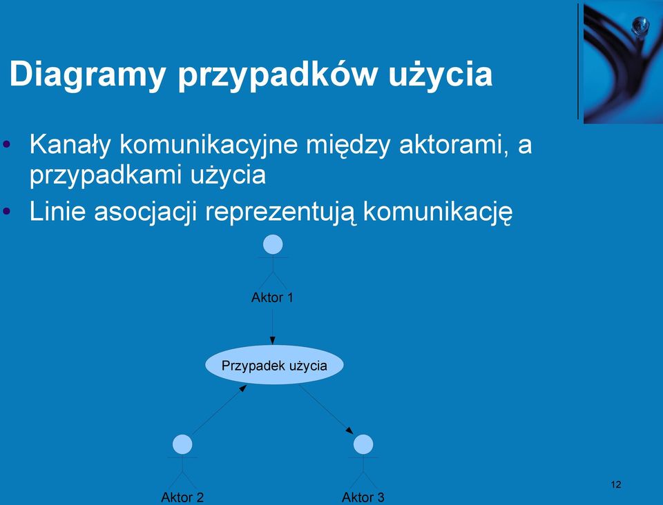 przypadkami użycia Linie asocjacji