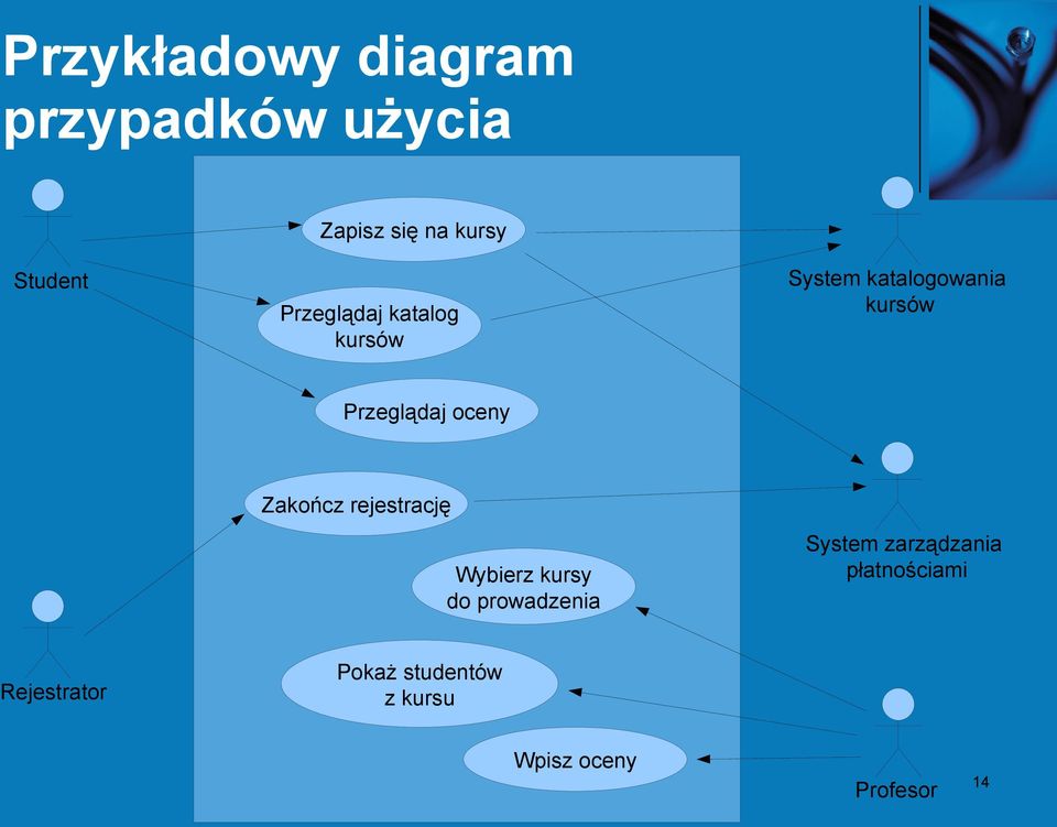 oceny Zakończ rejestrację Wybierz kursy do prowadzenia System