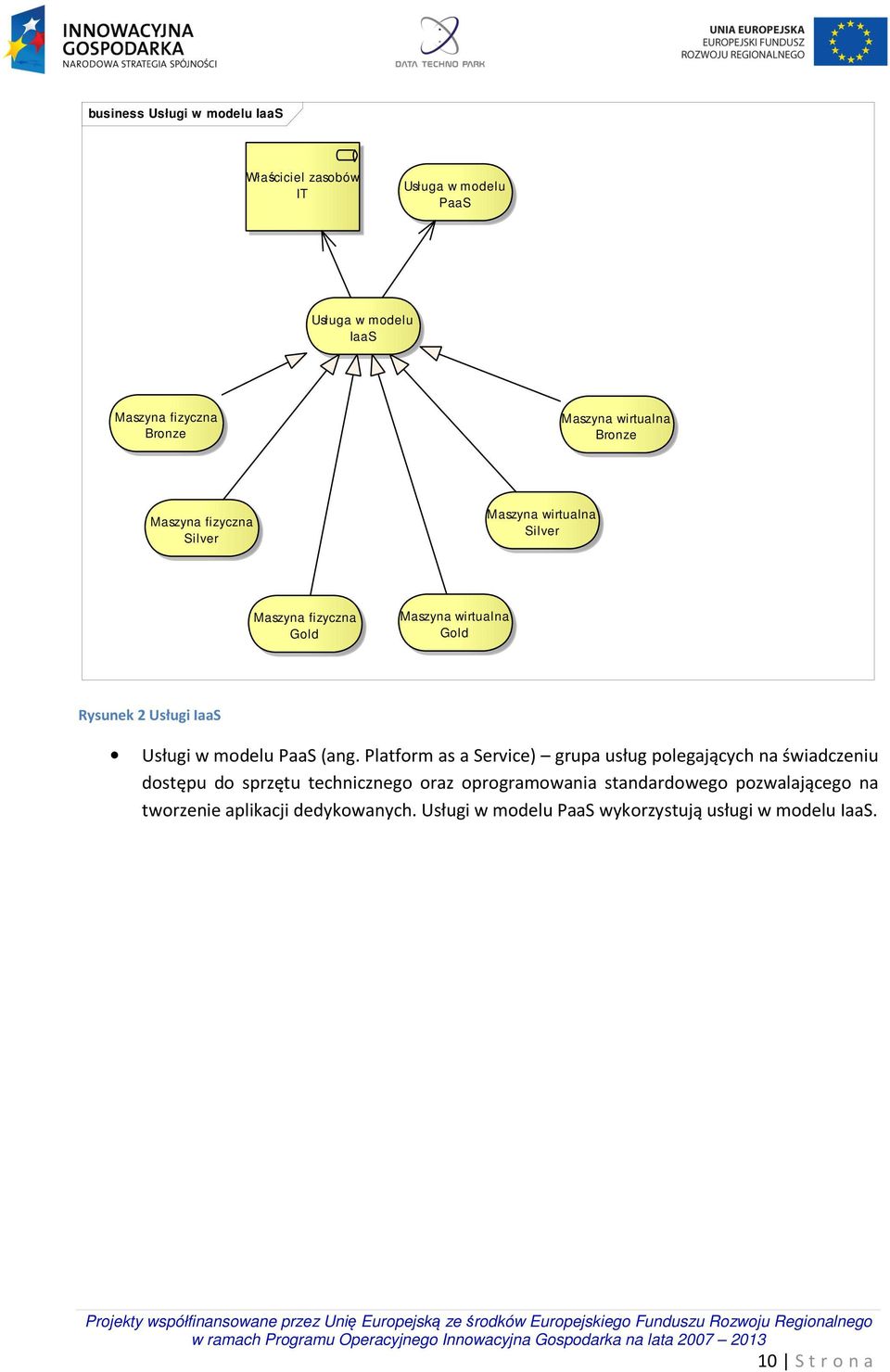 Usługi w modelu PaaS (ang.