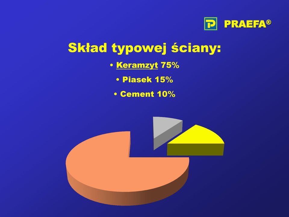 Keramzyt 75%