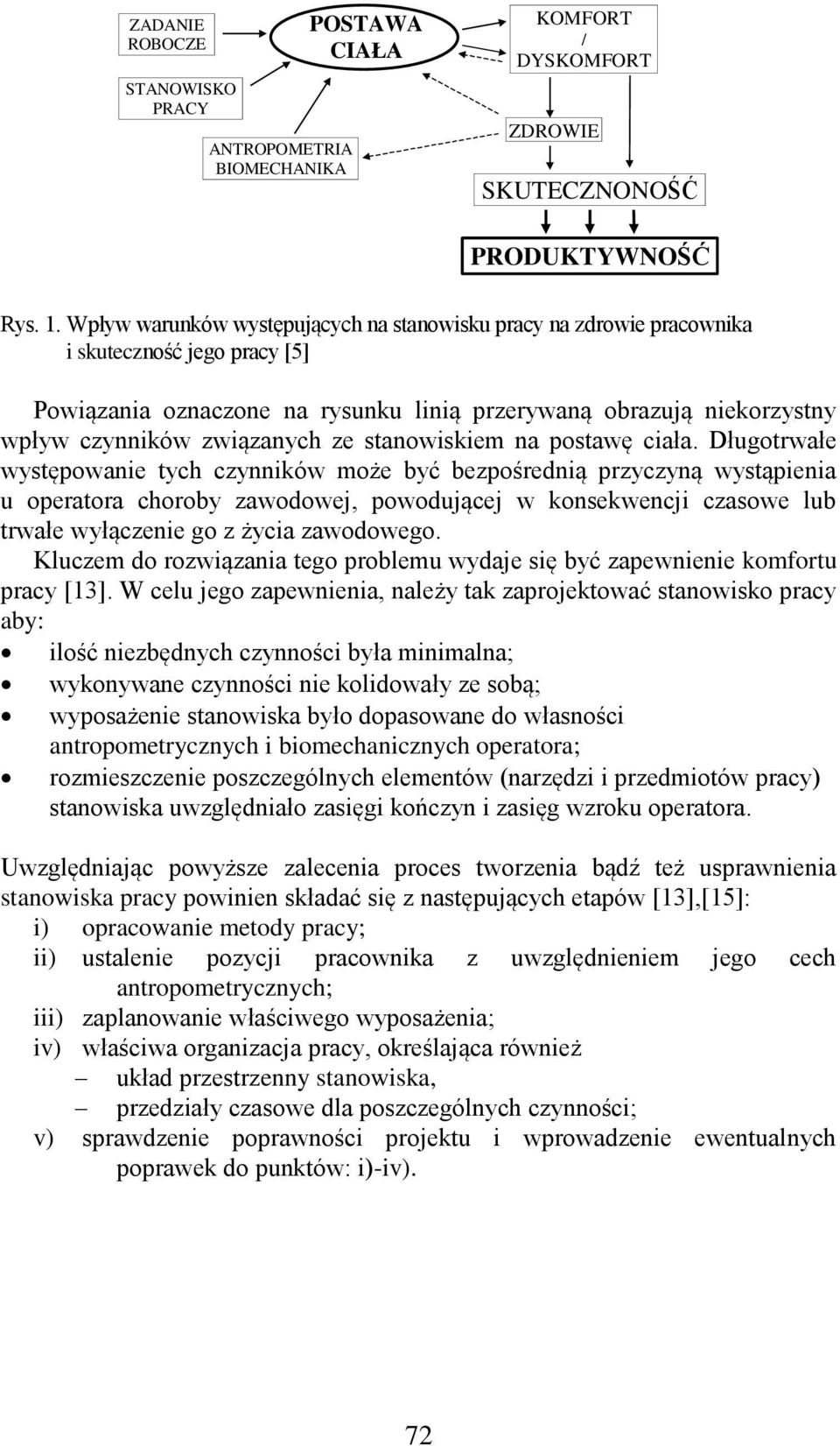 ze stanowiskiem na postawę ciała.