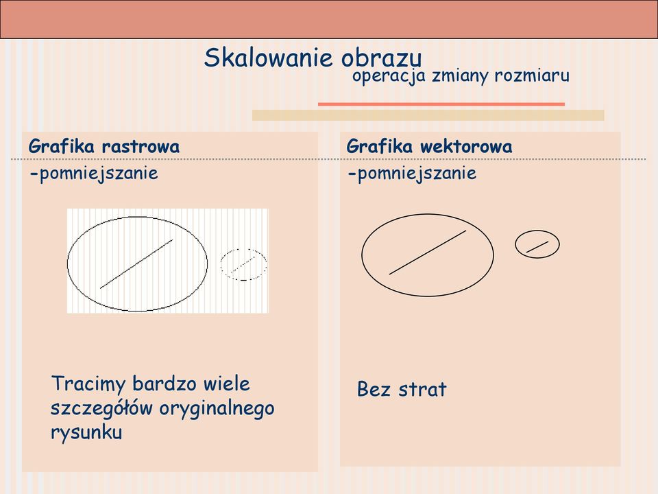 wektorowa -pomniejszanie Tracimy bardzo