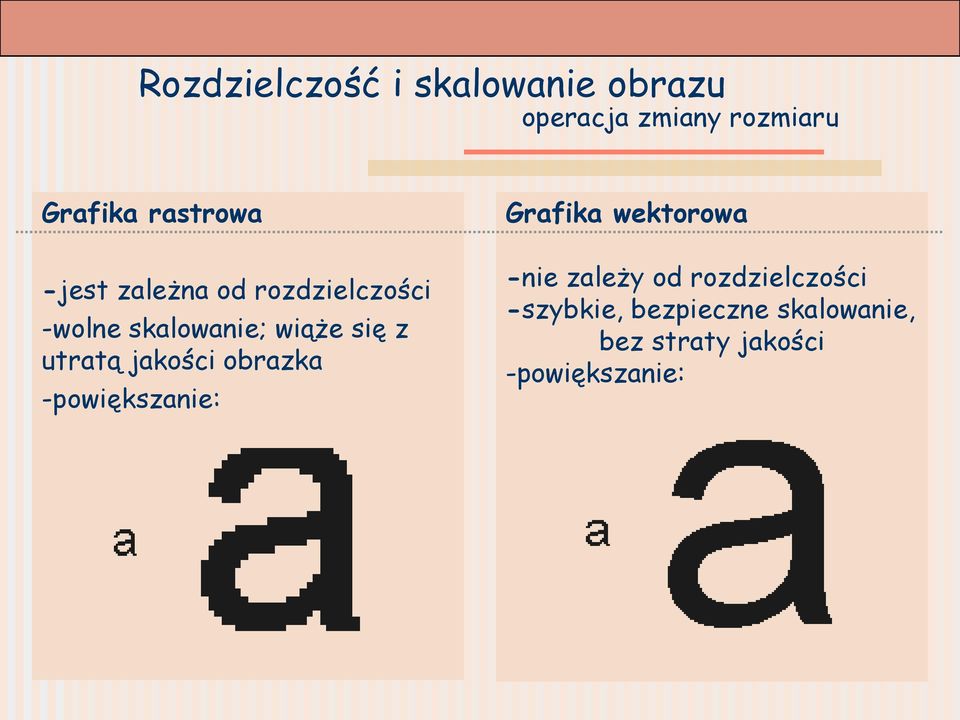 utratą jakości obrazka -powiększanie: Grafika wektorowa -nie zależy od