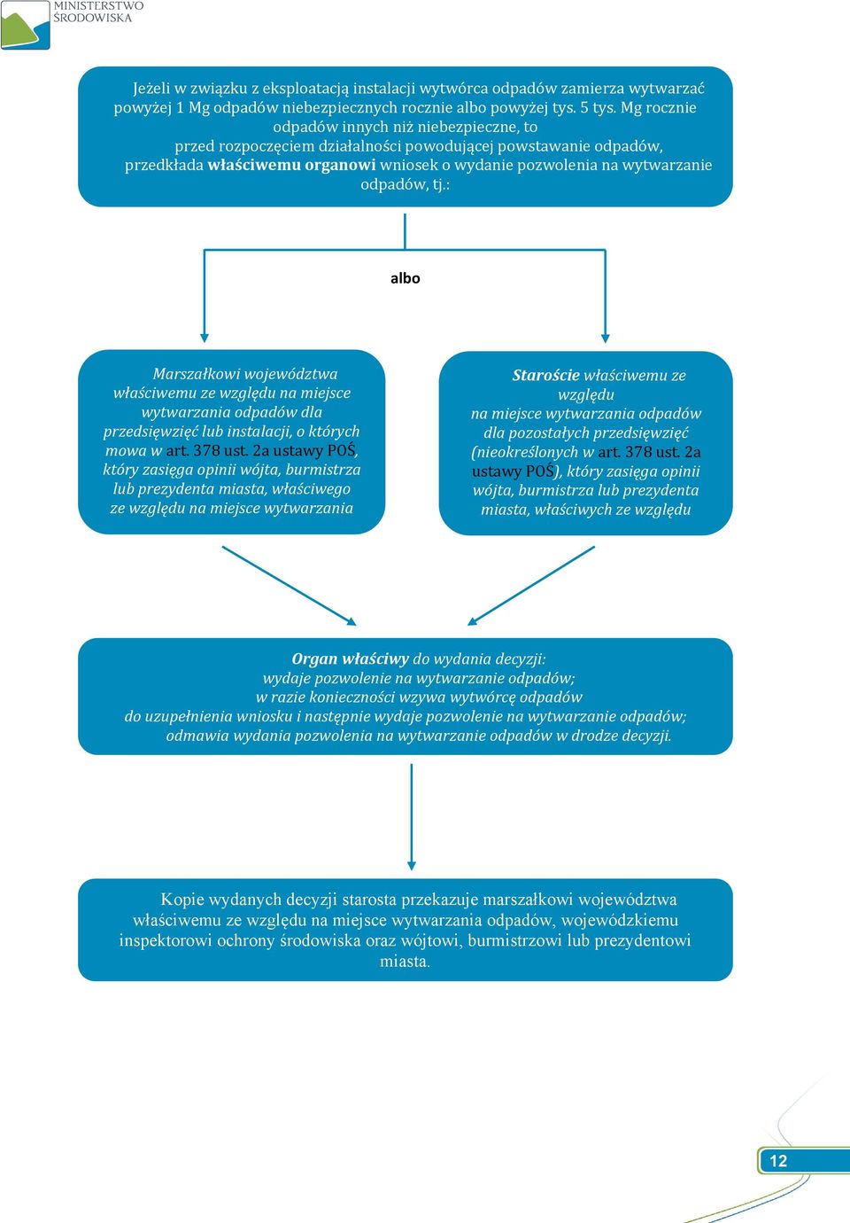: albo Marszałkowi województwa właściwemu ze względu na miejsce wytwarzania odpadów dla przedsięwzięć lub instalacji, o których mowa w art. 378 ust.