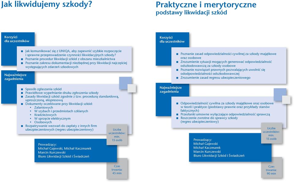 wypełnianie druku zgłoszenia szkody Zasady likwidacji szkód zgodnie z tzw.