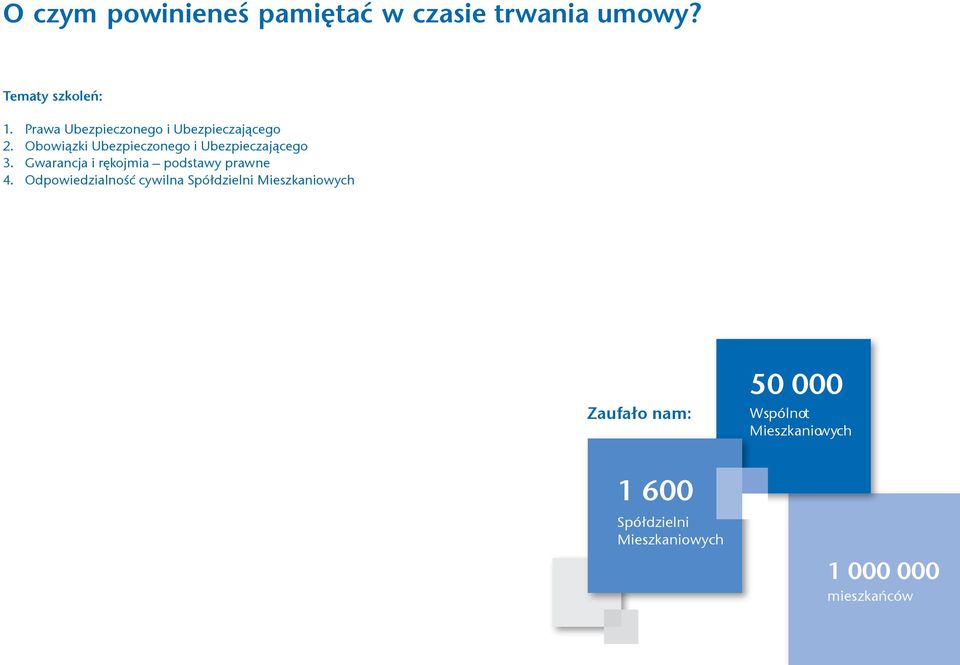 Obowiązki Ubezpieczonego i Ubezpieczającego 3. Gwarancja i rękojmia podstawy prawne 4.
