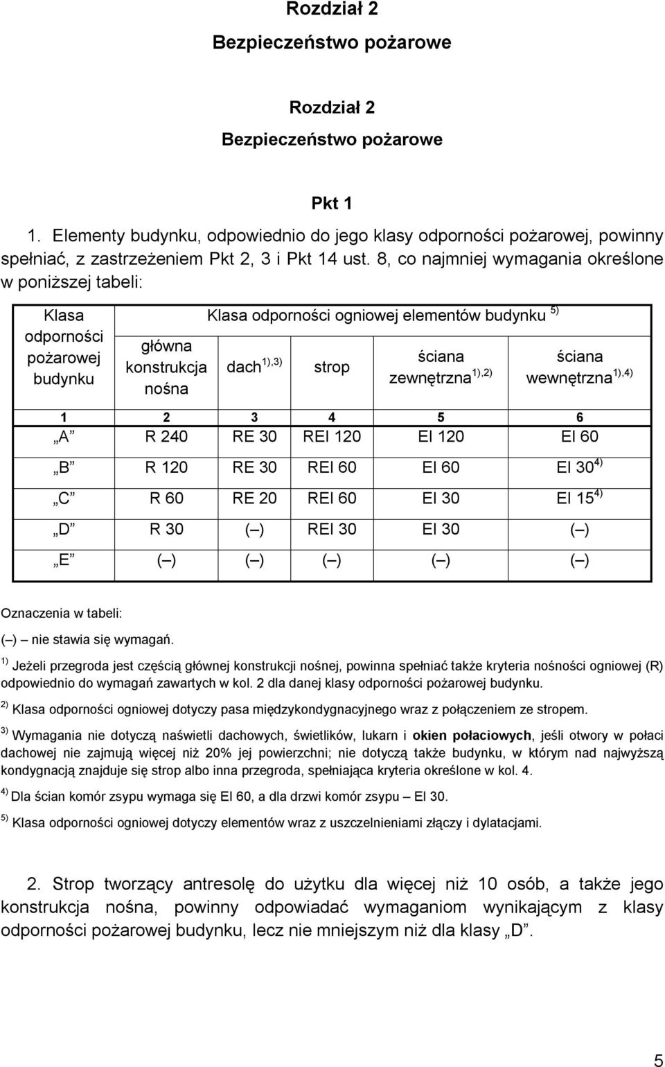 8, co najmniej wymagania określone w poniższej tabeli: Klasa odporności pożarowej budynku główna konstrukcja nośna Klasa odporności ogniowej elementów budynku 5) dach 1),3) strop ściana zewnętrzna