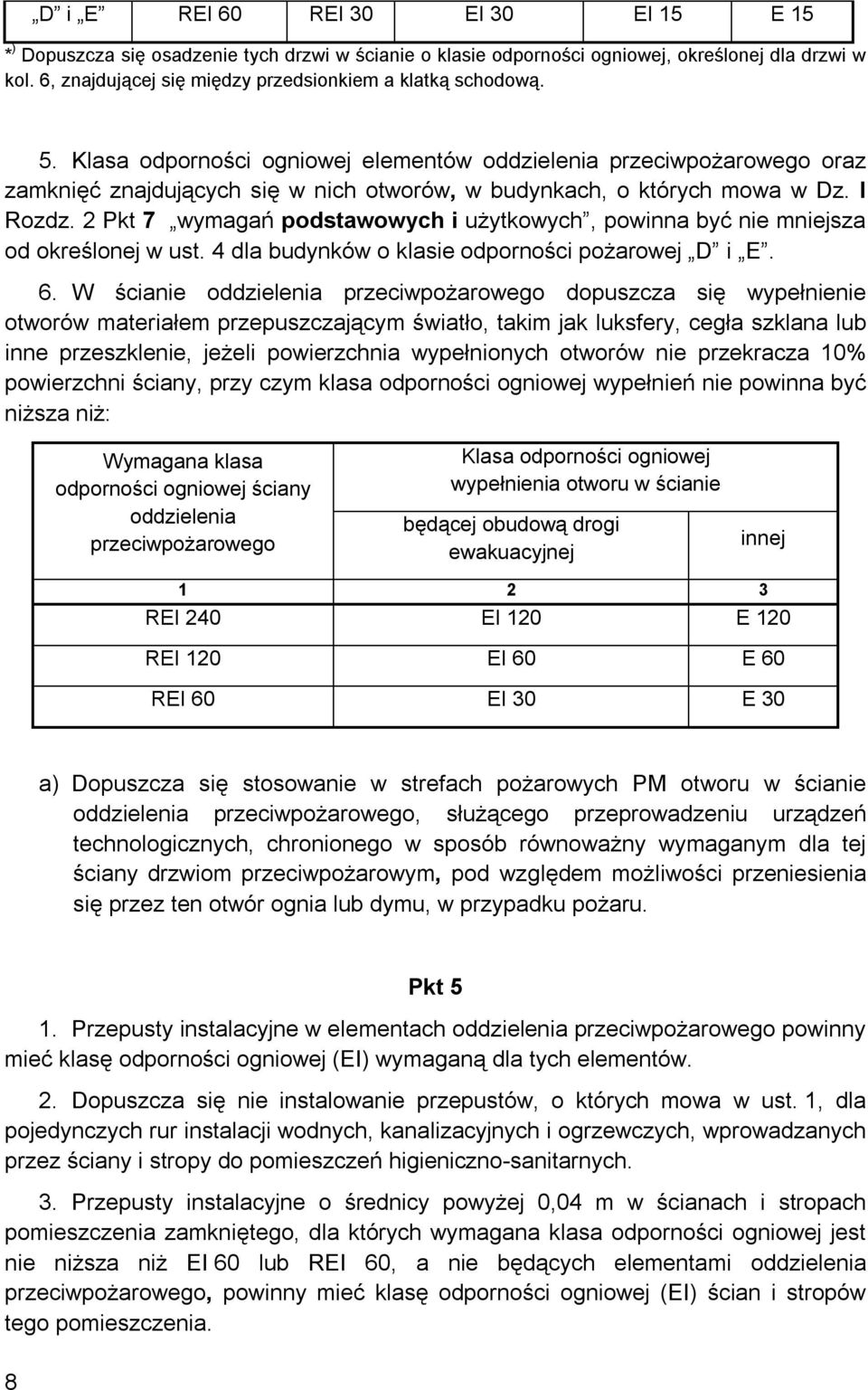 Klasa odporności ogniowej elementów oddzielenia przeciwpożarowego oraz zamknięć znajdujących się w nich otworów, w budynkach, o których mowa w Dz. I Rozdz.