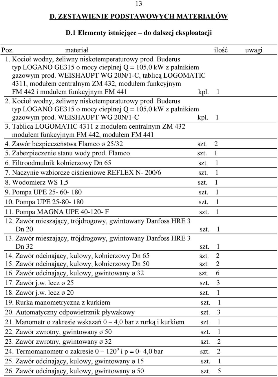 WEISHAUPT WG 20N/1-C, tablicą LOGOMATIC 4311, modułem centralnym ZM 432, modułem funkcyjnym FM 442 i modułem funkcyjnym FM 441 kpl. 1 2. Kocioł wodny, żeliwny niskotemperaturowy prod.