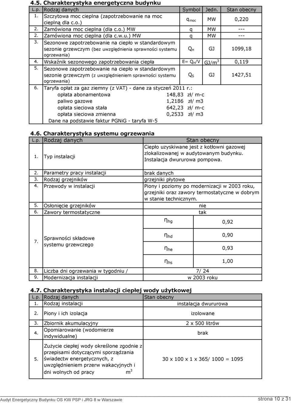 Wskaźnik sezonowego zapotrzebowania ciepła Sezonowe zapotrzebowanie na ciepło w standardowym sezonie grzewczym (z uwzględnieniem sprawności systemu ogrzewania) Symbol q moc Taryfa opłat za gaz ziemny