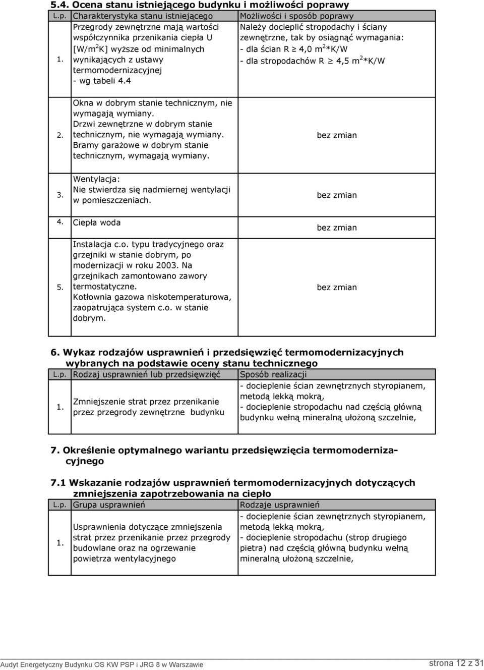 by osiągnąć wymagania: 1. [W/m 2 K] wyższe od minimalnych wynikających z ustawy termomodernizacyjnej - wg tabeli 4.4 - dla ścian R 4,0 m 2 *K/W - dla stropodachów R 4,5 m 2 *K/W 2.