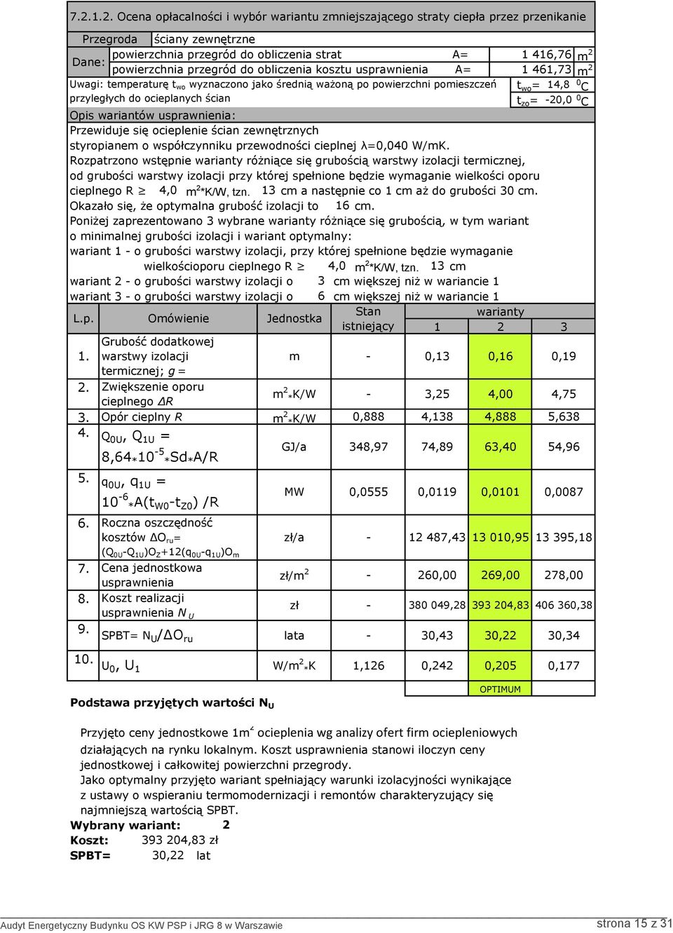 wariantów usprawnienia: Przewiduje się ocieplenie ścian zewnętrznych styropianem o współczynniku przewodności cieplnej λ=0,040 W/mK.