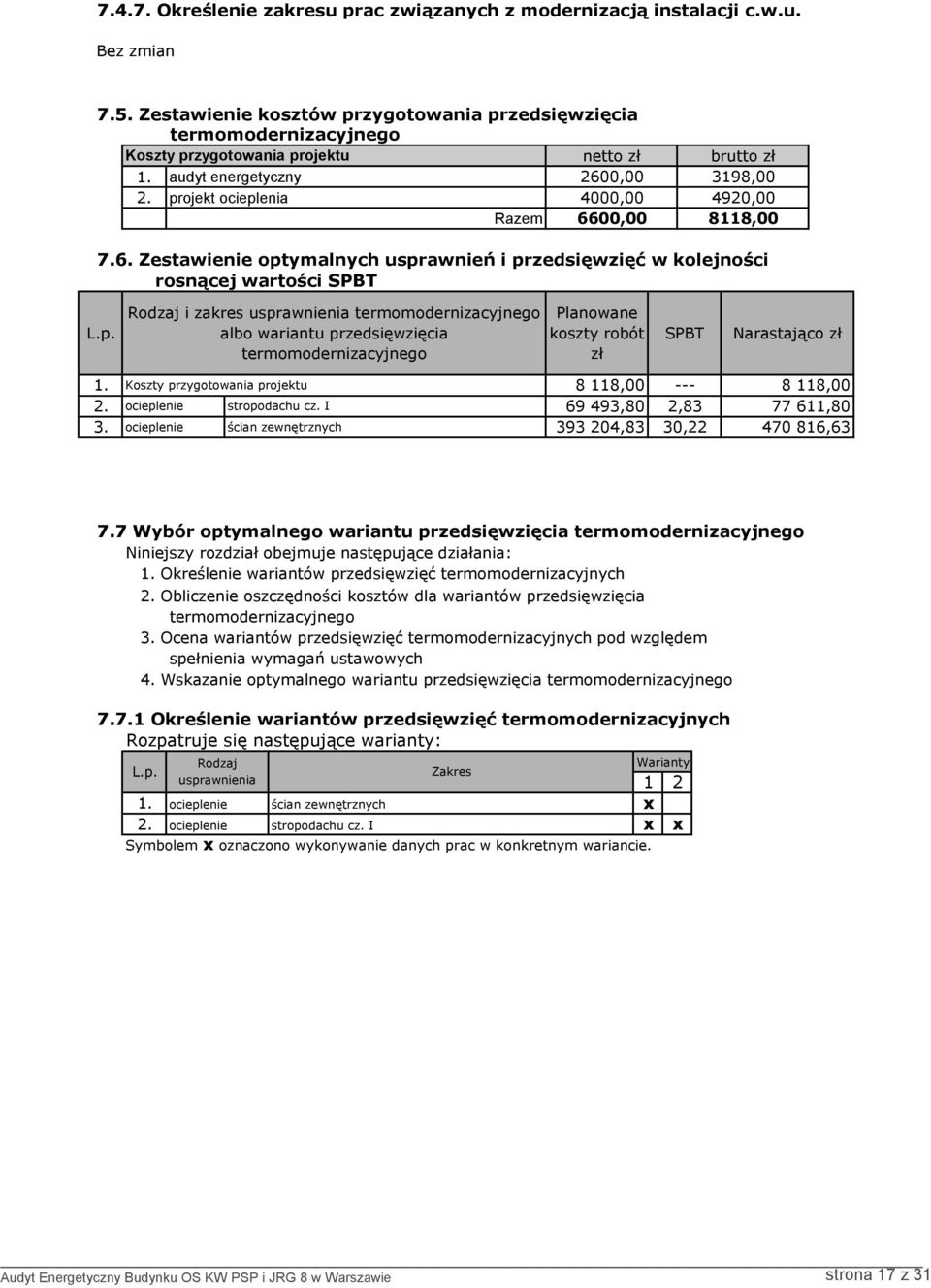 projekt ocieplenia 4000,00 4920,00 Razem 6600,00 8118,00 7.6. Zestawienie optymalnych usprawnień i przedsięwzięć w kolejności rosnącej wartości SPBT L.p. Rodzaj i zakres usprawnienia termomodernizacyjnego albo wariantu przedsięwzięcia termomodernizacyjnego Planowane koszty robót zł SPBT Narastająco zł 1.
