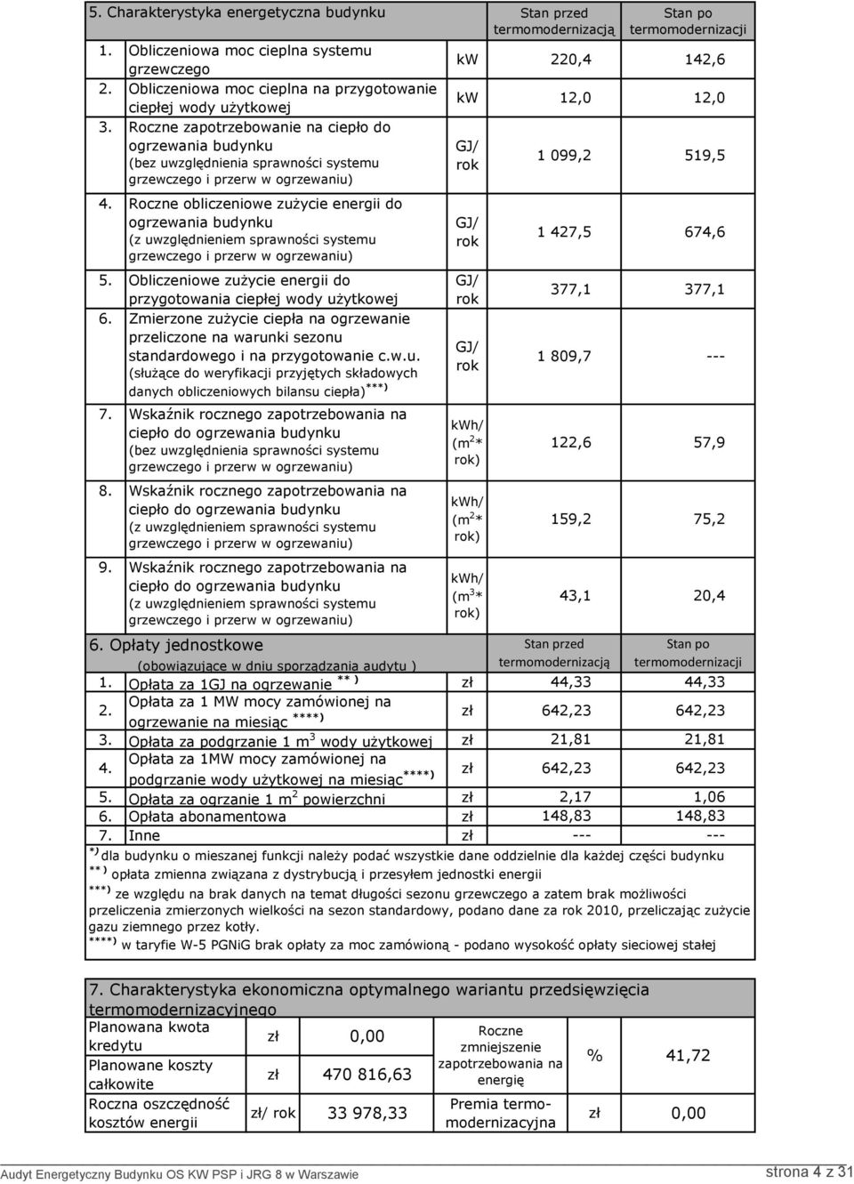 Obliczeniowe zużycie energii do przygotowania ciepłej wody użytkowej 6. Zmierzone zużycie ciepła na ogrzewanie przeliczone na warunki sezonu standardowego i na przygotowanie c.w.u. (służące do weryfikacji przyjętych składowych danych obliczeniowych bilansu ciepła) ***) 7.