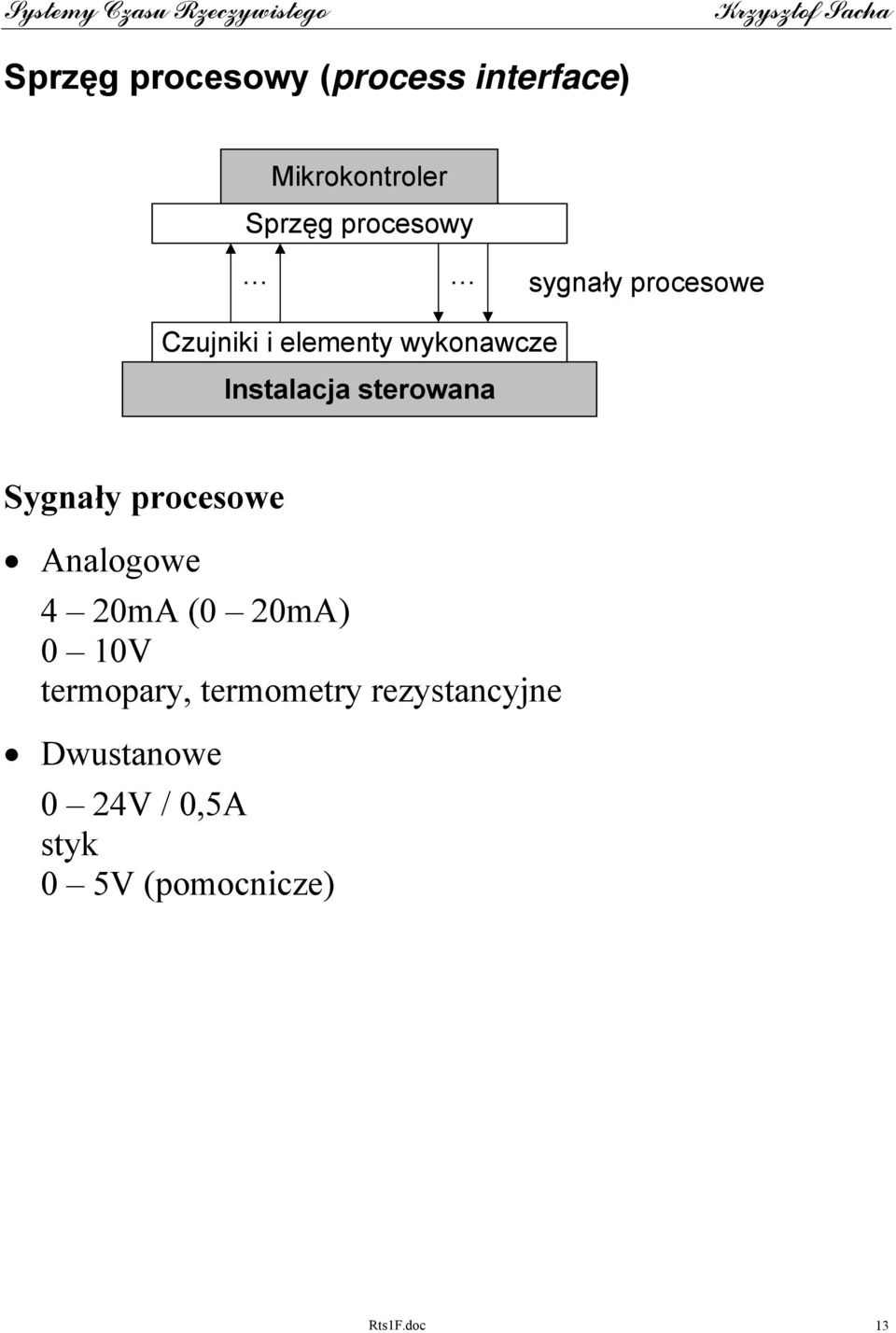 Sygnały procesowe Analogowe 4 20mA (0 20mA) 0 10V termopary,