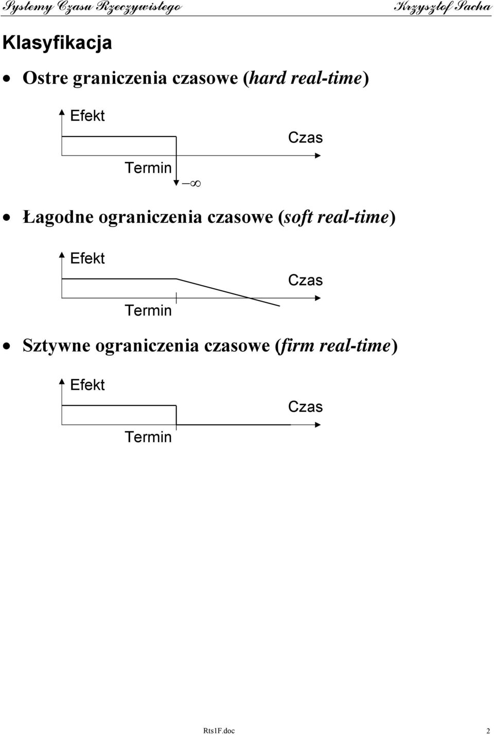 czasowe (soft real-time) Efekt Czas Termin Sztywne