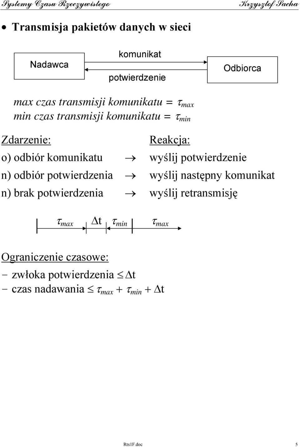 potwierdzenie n) odbiór potwierdzenia wyślij następny komunikat n) brak potwierdzenia wyślij retransmisję