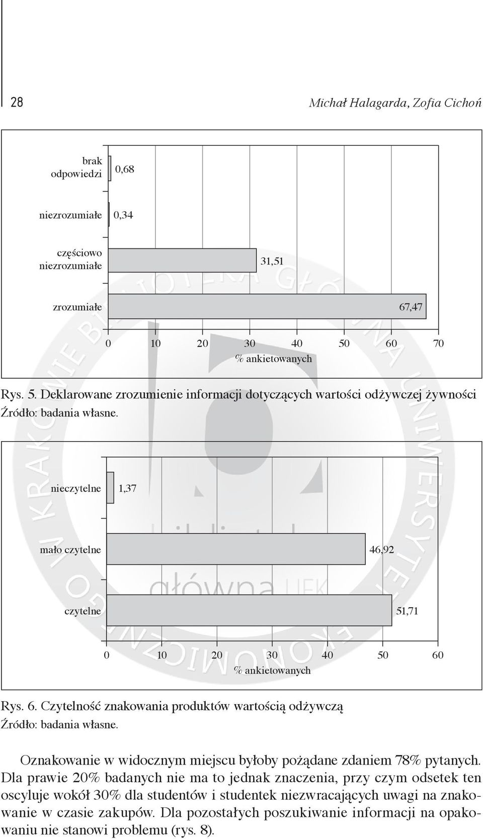 Rys. 6. Czytelność znakowania produktów wartością odżywczą Oznakowanie w widocznym miejscu byłoby pożądane zdaniem 78% pytanych.