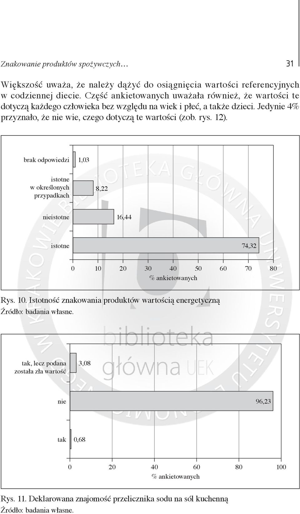 Jedynie 4% przyznało, że nie wie, czego dotyczą te wartości (zob. rys. 12).