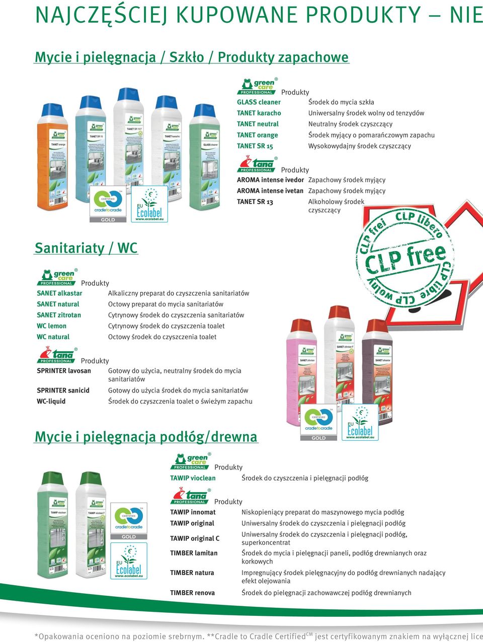 Alkoholowy środek czyszczący Sanitariaty / WC SANET alkastar Alkaliczny preparat do czyszczenia sanitariatów SANET natural SANET zitrotan WC lemon WC natural Octowy preparat do mycia sanitariatów