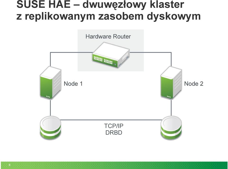 replikowanym zasobem dyskowym