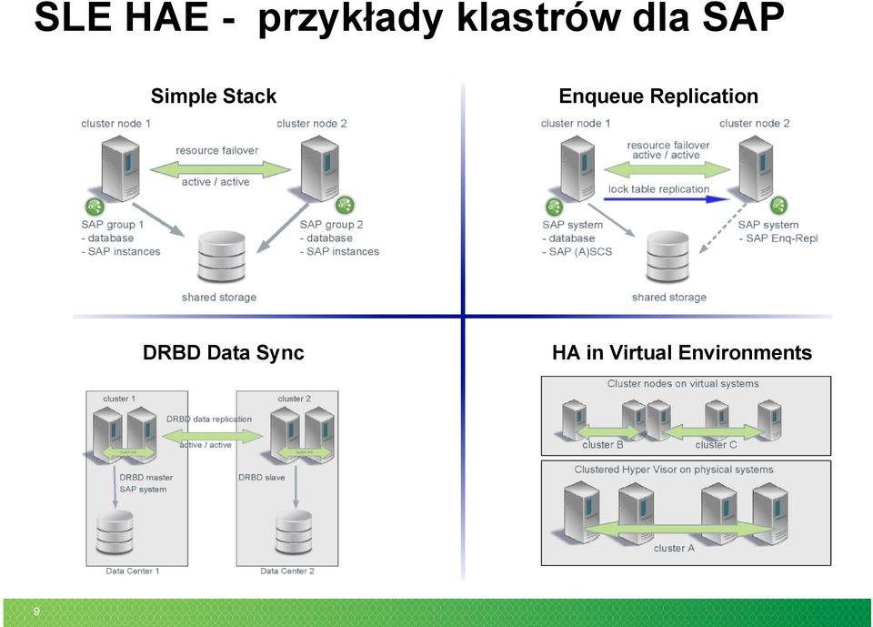 Data Sync 9 Enqueue
