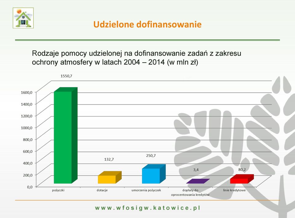 dofinansowanie zadań z zakresu