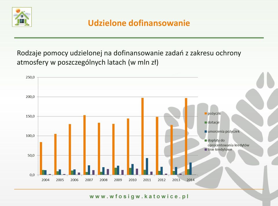 dofinansowanie zadań z zakresu