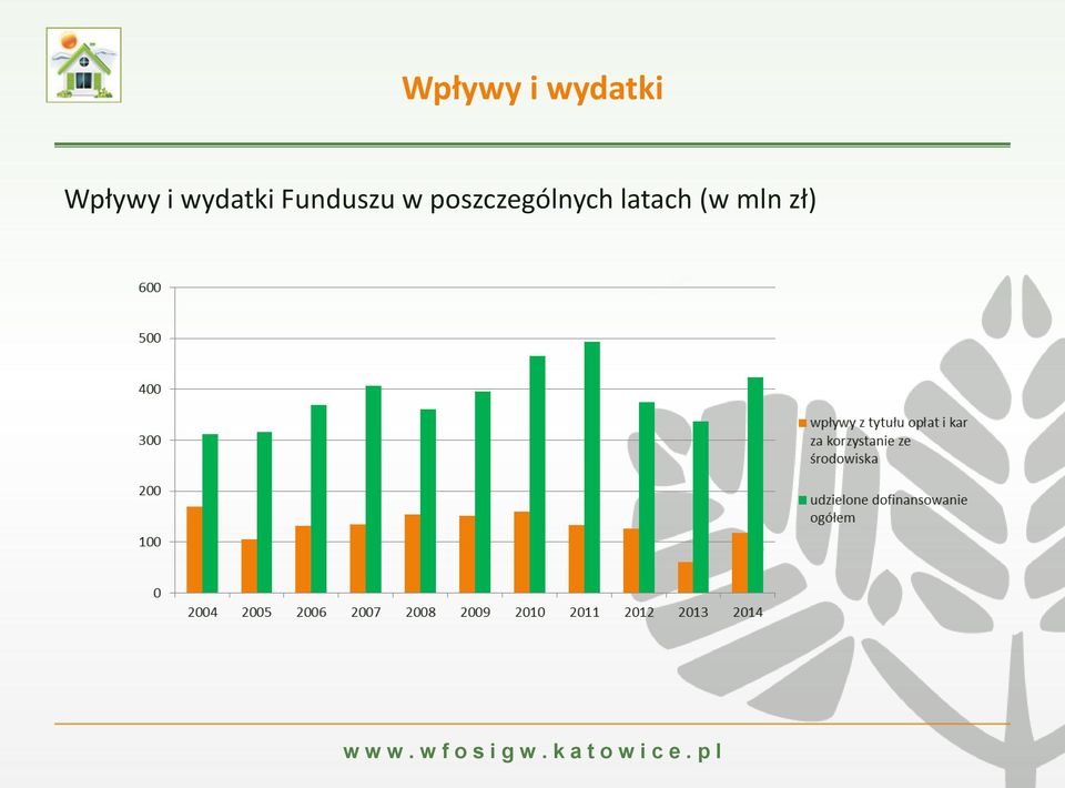 poszczególnych