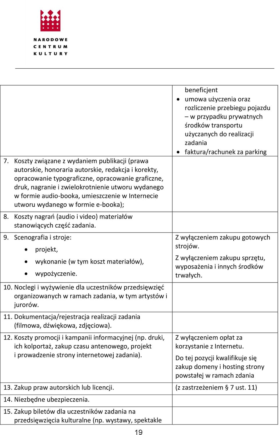 Scenografia i stroje: projekt, wykonanie (w tym koszt materiałów), wypożyczenie. 10. Noclegi i wyżywienie dla uczestników przedsięwzięć organizowanych w ramach zadania, w tym artystów i jurorów. 11.