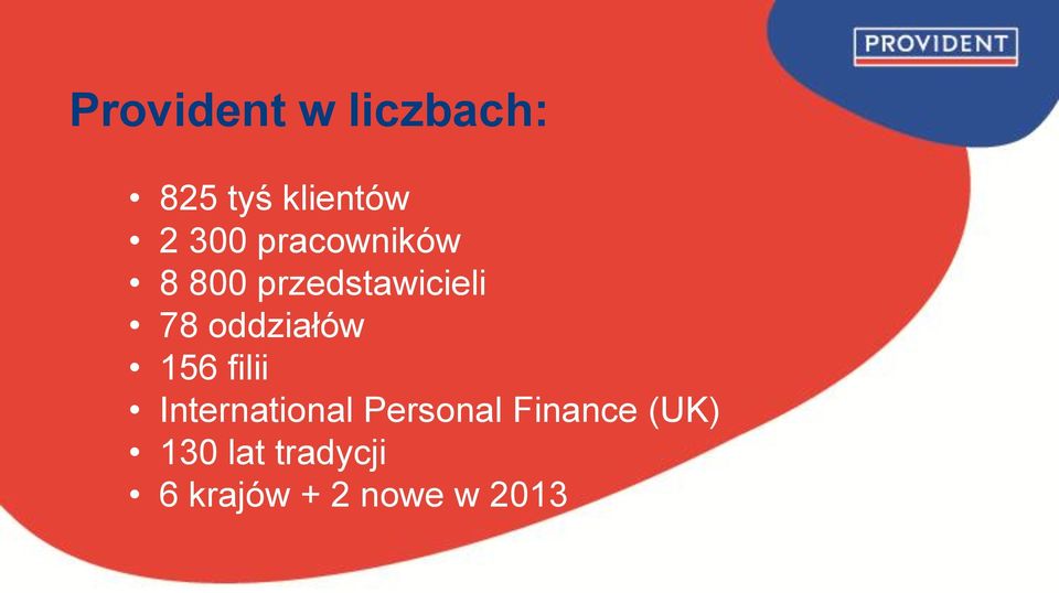 oddziałów 156 filii International Personal