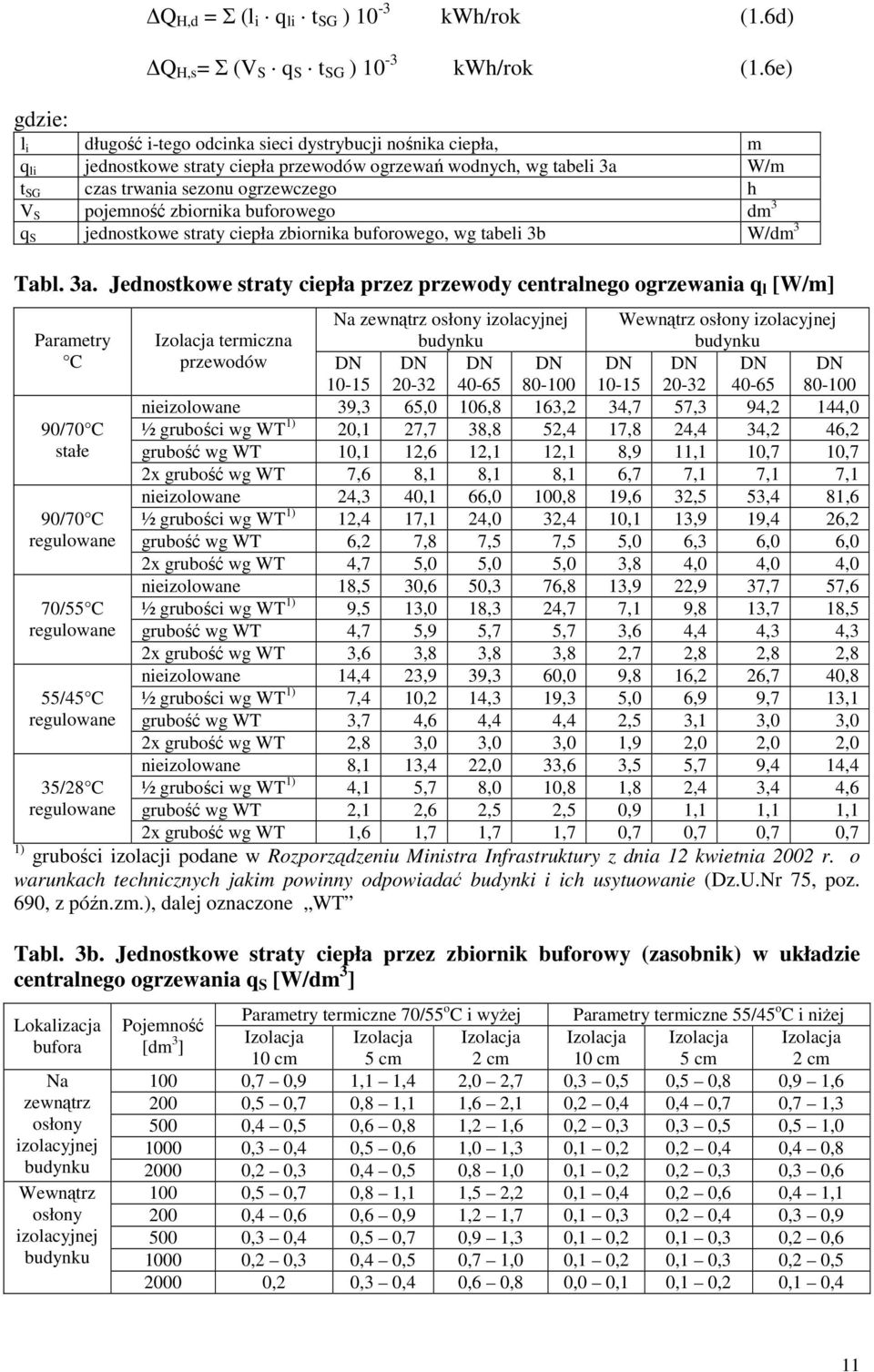 zbiornika buforowego dm 3 q S jednostkowe straty ciepła zbiornika buforowego, wg tabeli 3b W/dm 3 Tabl. 3a.