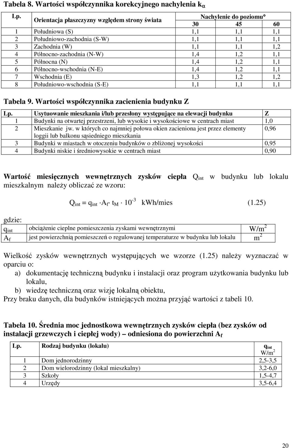 (N-W) 1,4 1,2 1,1 5 Północna (N) 1,4 1,2 1,1 6 Północno-wschodnia (N-E) 1,4 1,2 1,1 7 Wschodnia (E) 1,3 1,2 1,2 8 Południowo-wschodnia (S-E) 1,1 1,1 1,1 Tabela 9.