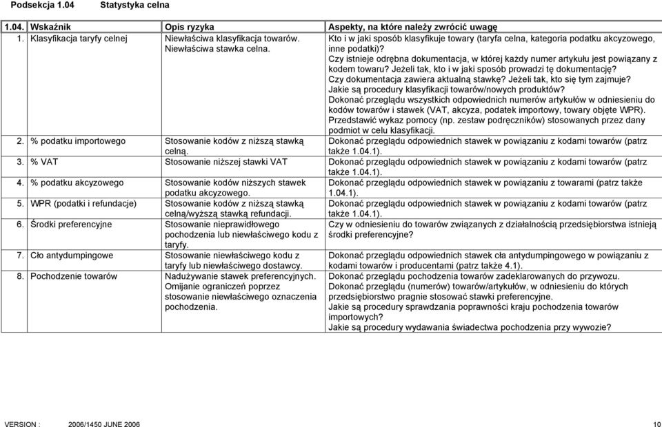 Czy istnieje odrębna dokumentacja, w której każdy numer artykułu jest powiązany z kodem towaru? Jeżeli tak, kto i w jaki sposób prowadzi tę dokumentację? Czy dokumentacja zawiera aktualną stawkę?