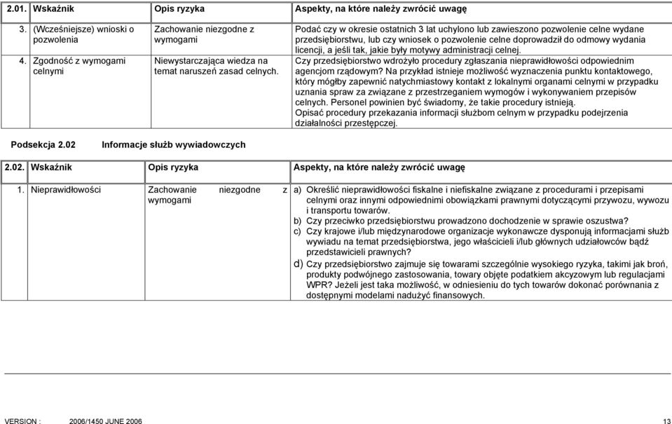 Podać czy w okresie ostatnich 3 lat uchylono lub zawieszono pozwolenie celne wydane przedsiębiorstwu, lub czy wniosek o pozwolenie celne doprowadził do odmowy wydania licencji, a jeśli tak, jakie