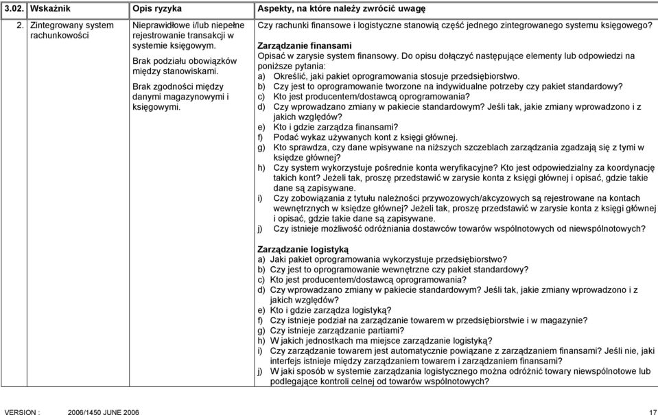 Zarządzanie finansami Opisać w zarysie system finansowy. Do opisu dołączyć następujące elementy lub odpowiedzi na poniższe pytania: a) Określić, jaki pakiet oprogramowania stosuje przedsiębiorstwo.