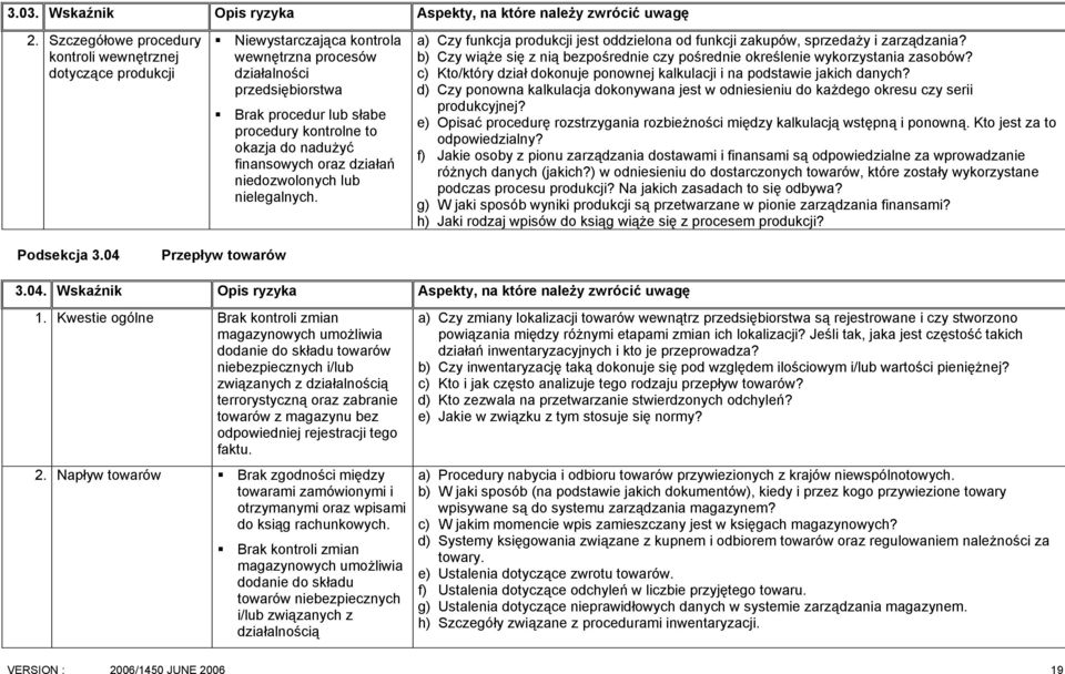 nadużyć finansowych oraz działań niedozwolonych lub nielegalnych. a) Czy funkcja produkcji jest oddzielona od funkcji zakupów, sprzedaży i zarządzania?