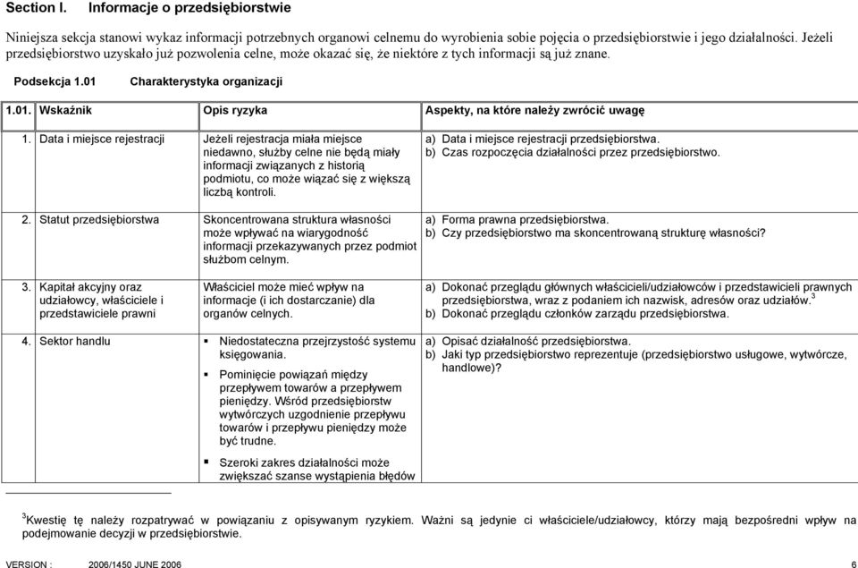 Data i miejsce rejestracji Jeżeli rejestracja miała miejsce niedawno, służby celne nie będą miały informacji związanych z historią podmiotu, co może wiązać się z większą liczbą kontroli.