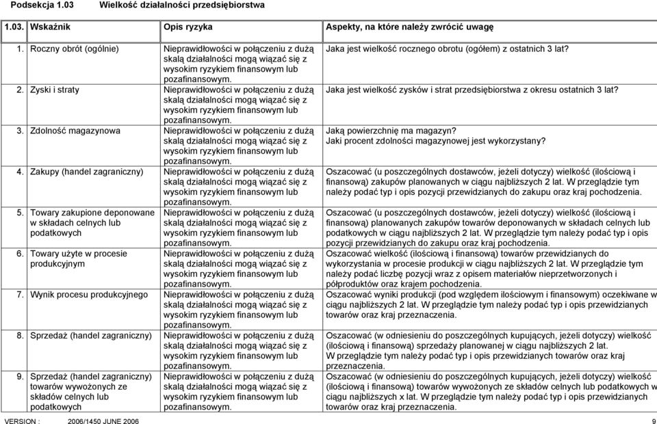 Zyski i straty Nieprawidłowości w połączeniu z dużą skalą działalności mogą wiązać się z wysokim ryzykiem finansowym lub pozafinansowym. 3.
