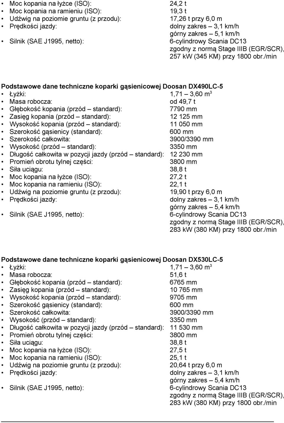 /min Podstawowe dane techniczne koparki gąsienicowej Doosan DX490LC-5 Łyżki: 1,71 3,60 m 3 Masa robocza: od 49,7 t Głębokość kopania (przód standard): 7790 mm Zasięg kopania (przód standard): 12 125