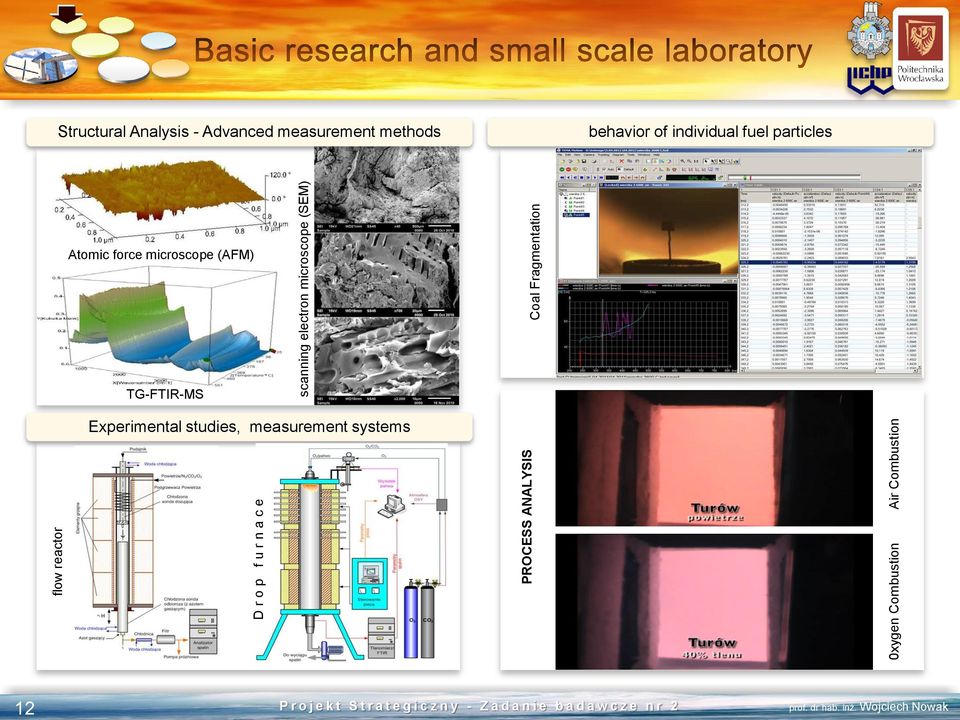 Analysis - Advanced measurement methods behavior of individual fuel particles