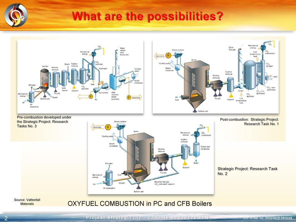 Tasks No. 3 Post-combustion: Strategic Project: Research Task No.