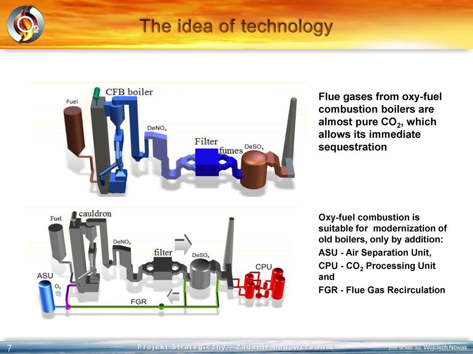 suitable for modernization of old boilers, only by addition: ASU -