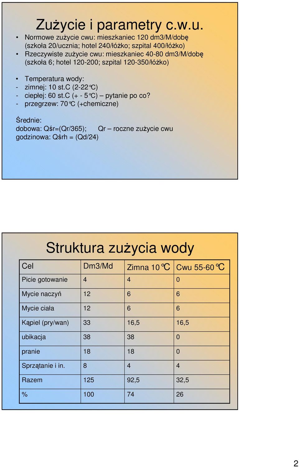 - przegrzew: 70 C (+chemiczne) Średnie: dobowa: Qśr=(Qr/365); Qr roczne zuŝycie cwu godzinowa: Qśrh = (Qd/24) Struktura zuŝycia wody Cel Dm3/Md Zimna 10 C Cwu 55-60 C