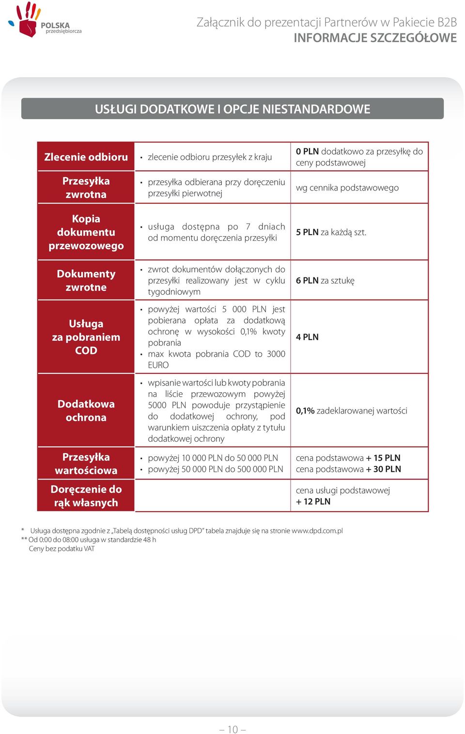 przesyłki realizowany jest w cyklu tygodniowym powyżej wartości 5 000 PLN jest pobierana opłata za dodatkową ochronę w wysokości 0,1% kwoty pobrania max kwota pobrania COD to 3000 EURO wpisanie