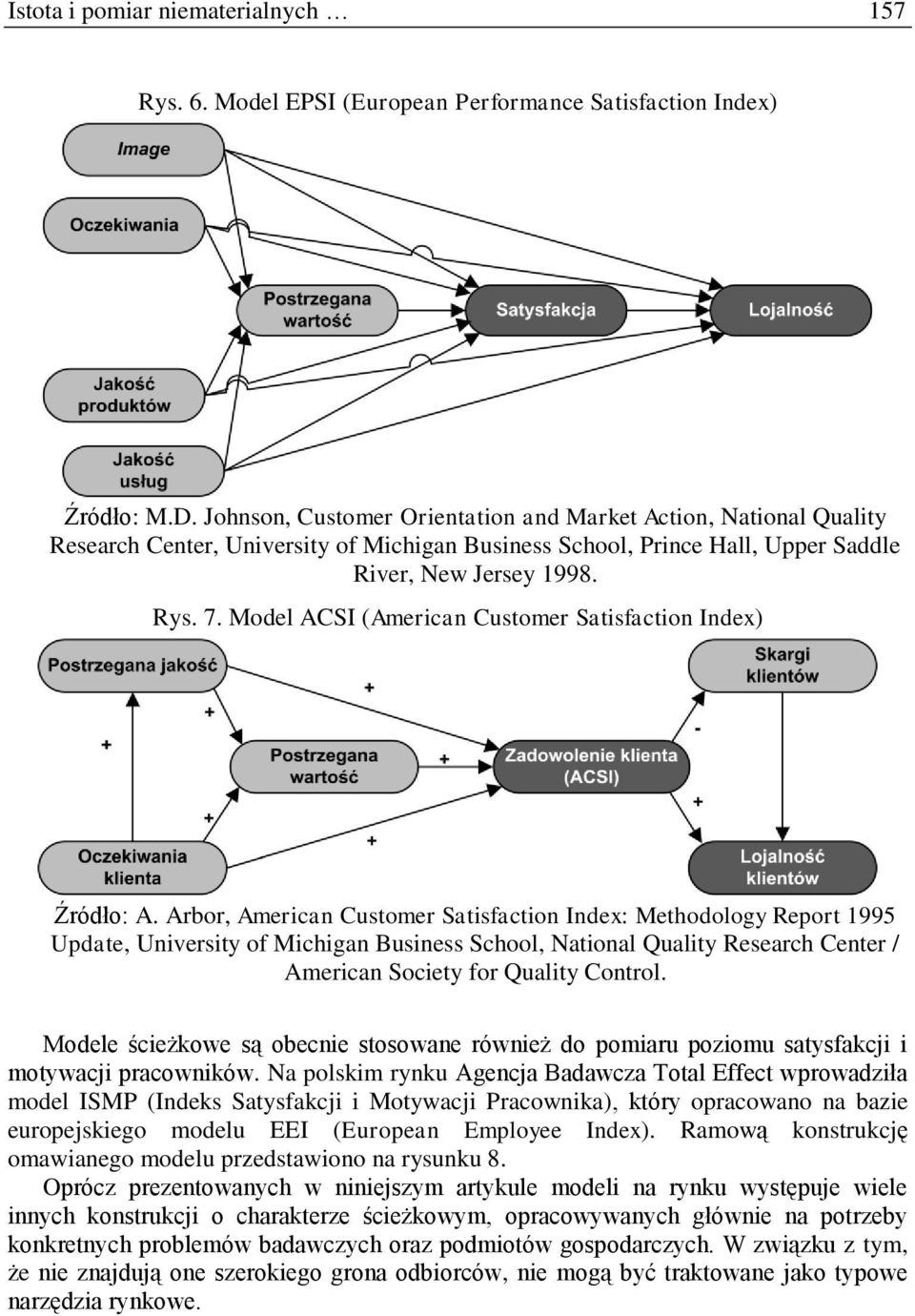Model ACSI (American Customer Satisfaction Index) Źródło: A.