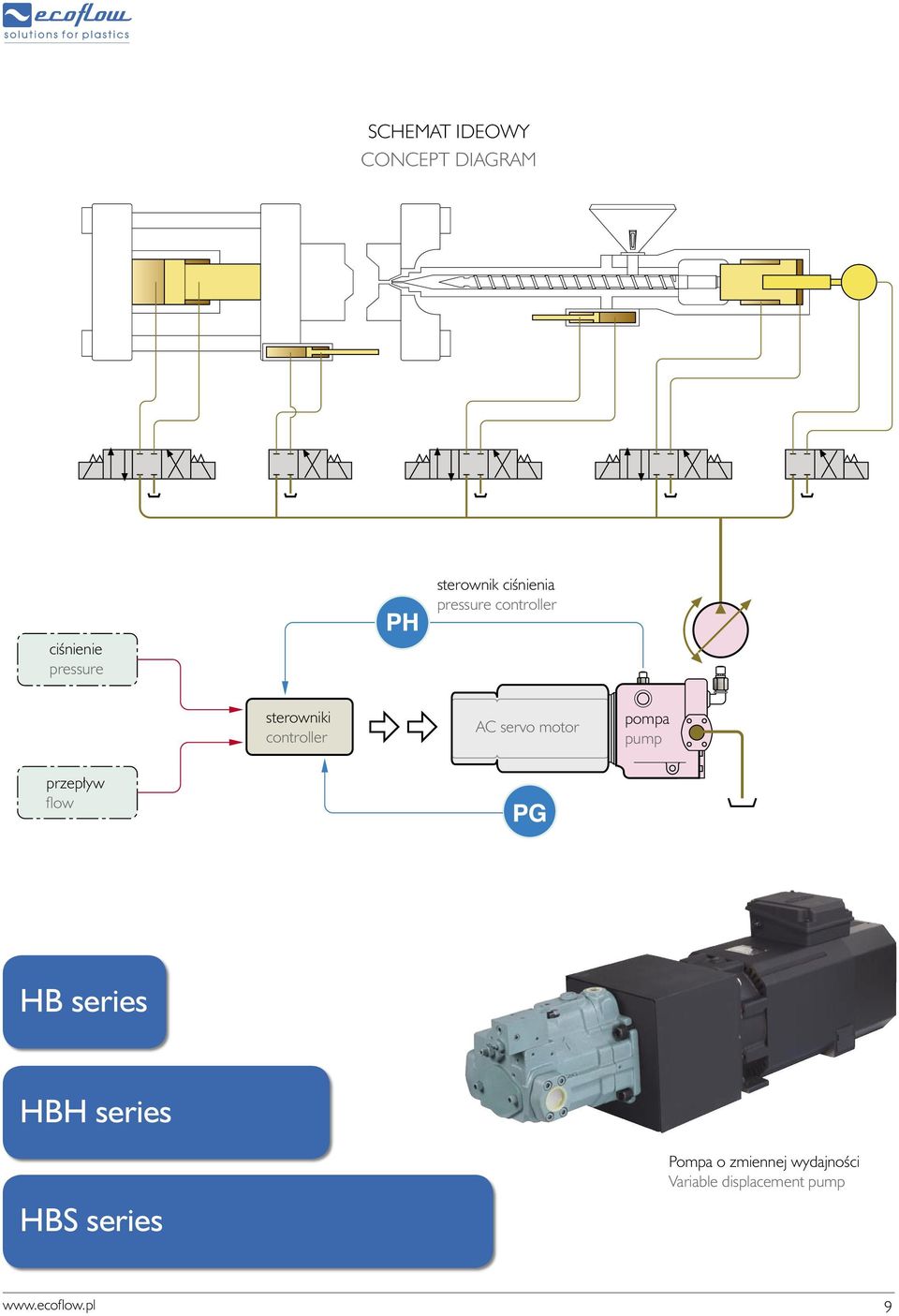 motor pompa pump przep yw flow HB series HBH series HBS series
