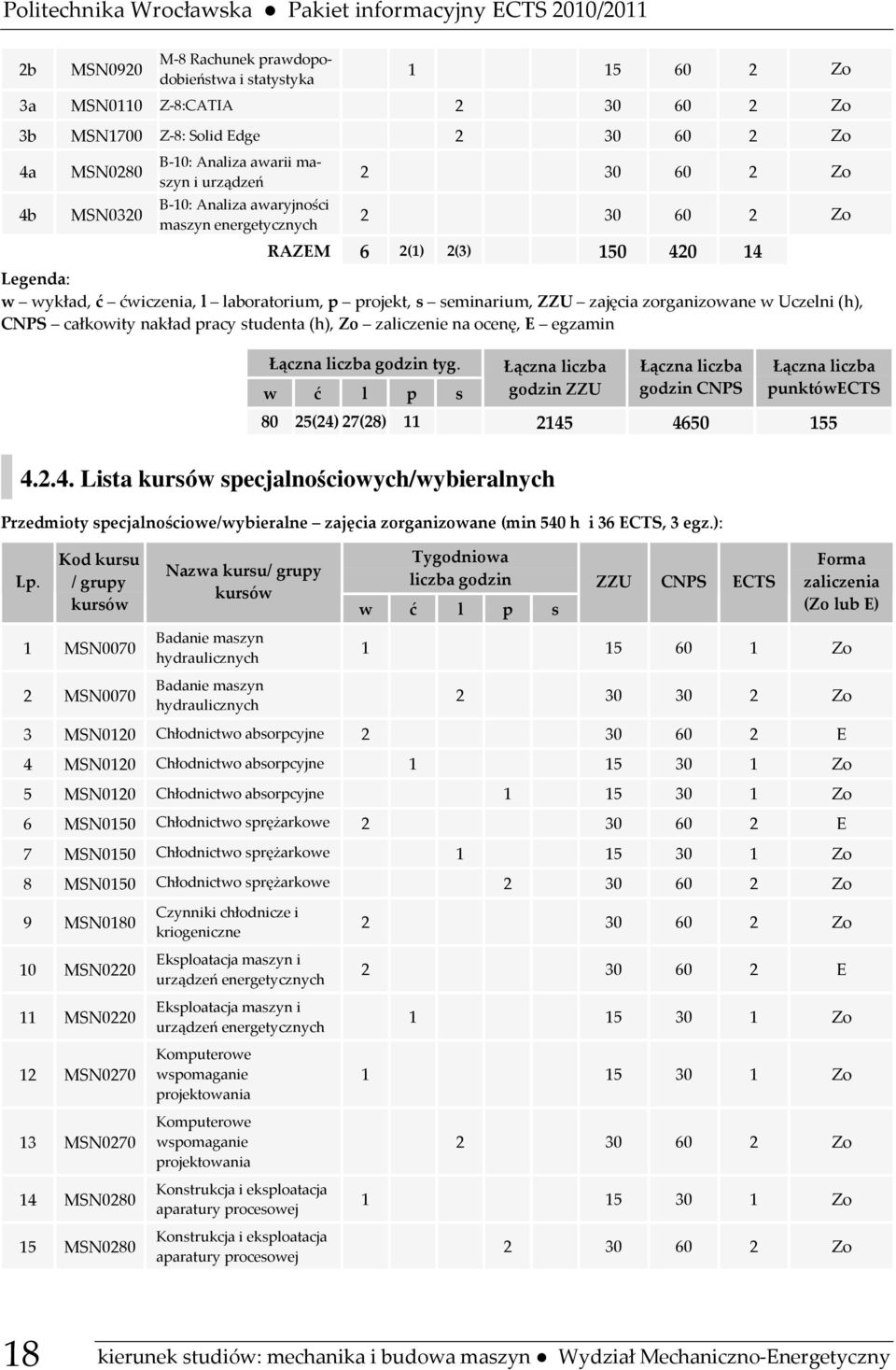 l laboratorium, p projekt, s seminarium, ZZU zajęcia zorganizowane w Uczelni (h), CNPS całkowity nakład pracy studenta (h), Zo zaliczenie na ocenę, E egzamin Łączna liczba godzin tyg.